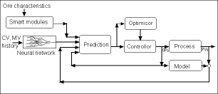 Figure 4. SmartGrind architecture